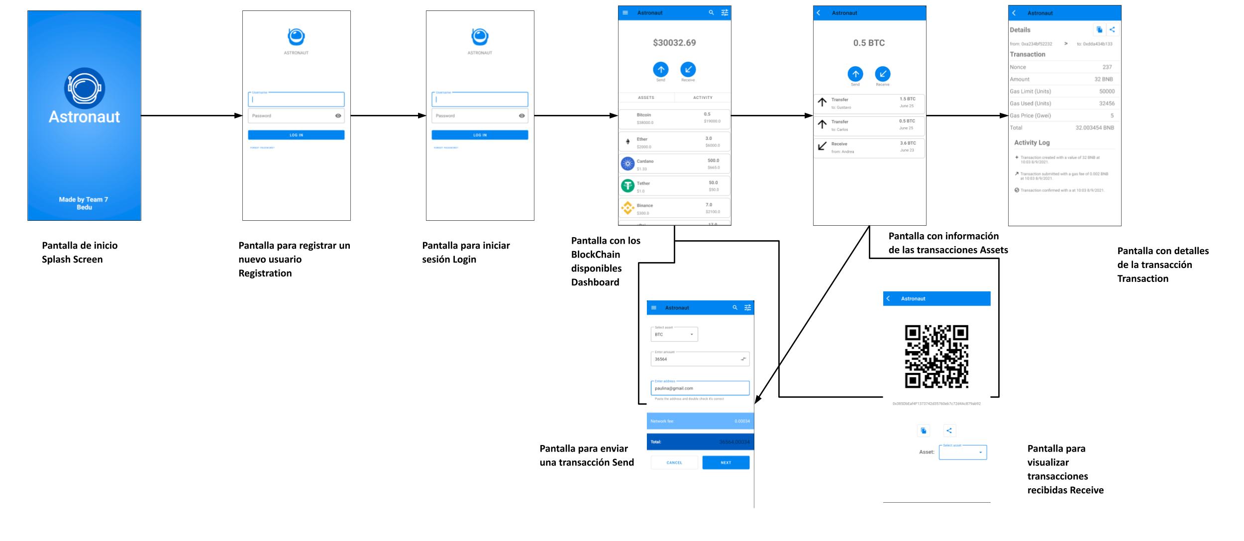 Astronaut: Cartera de criptomonedas